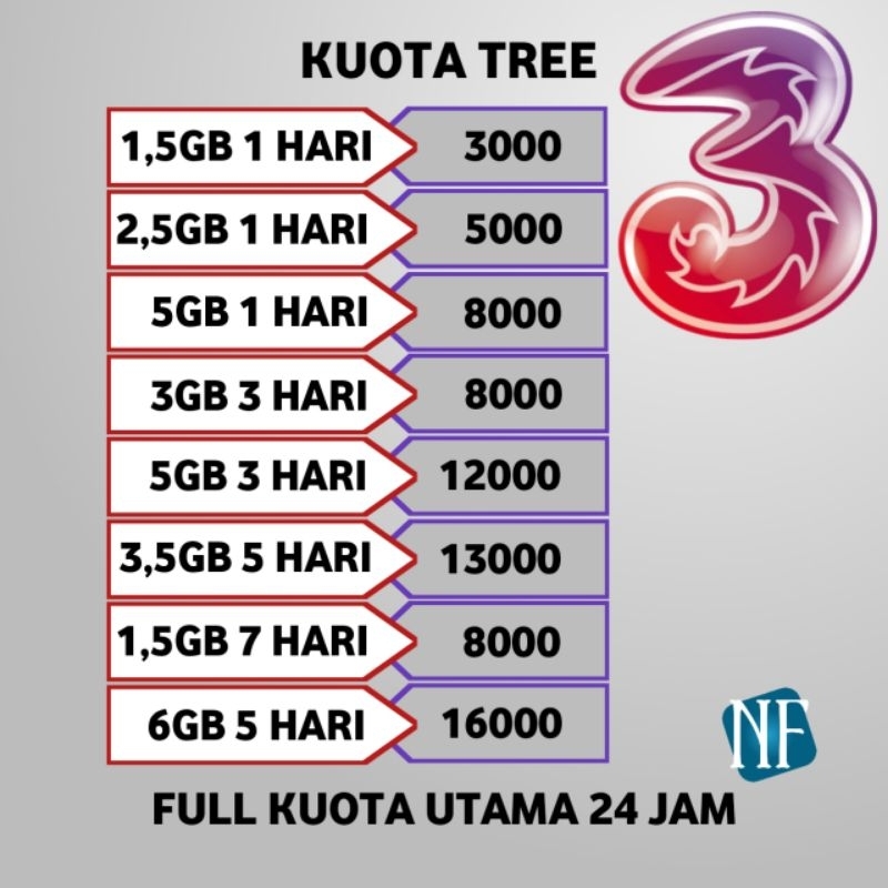 Paket Data / Kuota 3 Tri Happy Harian 1GB,2GB,3GB,4GB,5GB,6GB,7GB,8GB,9GB