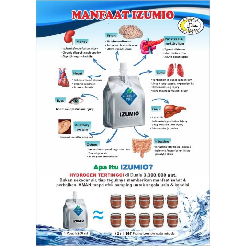 

Izumio pouch 200 ml Asli minuman sehat dan kaya oksigen dari jepang