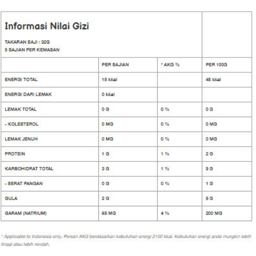

Ayam Brand - Tomat Puree Kaleng 160gr
