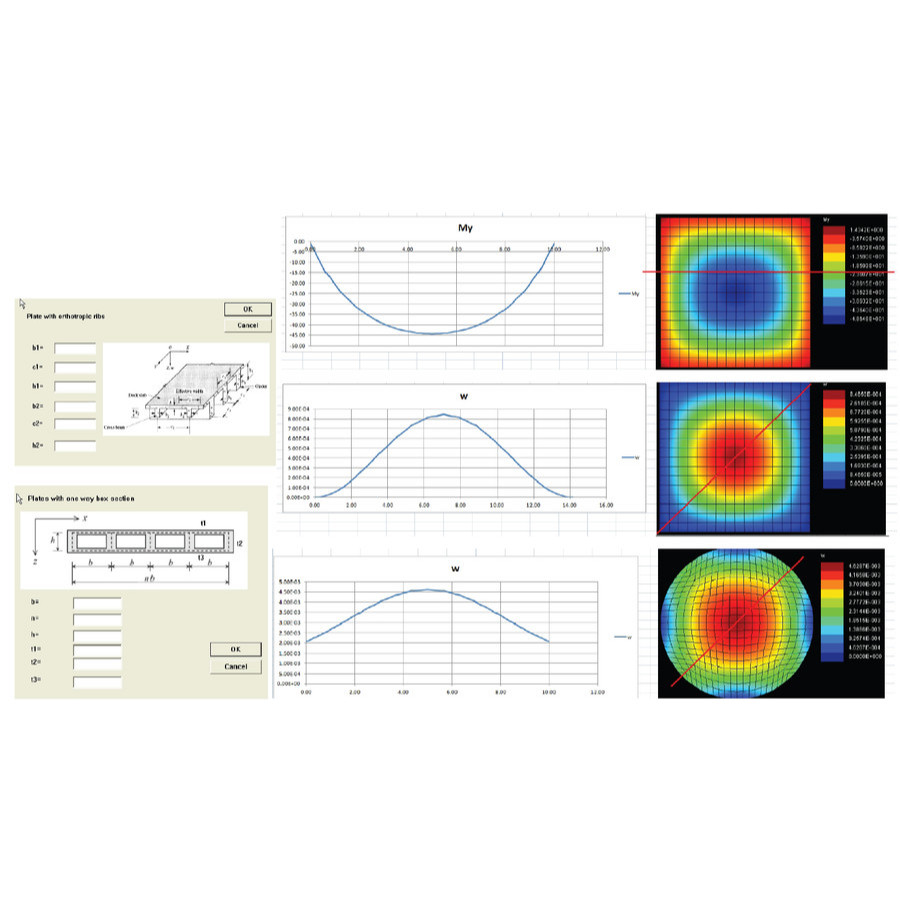 Geomat 2022 Analisis Material Pelindung Lereng dari Erosi