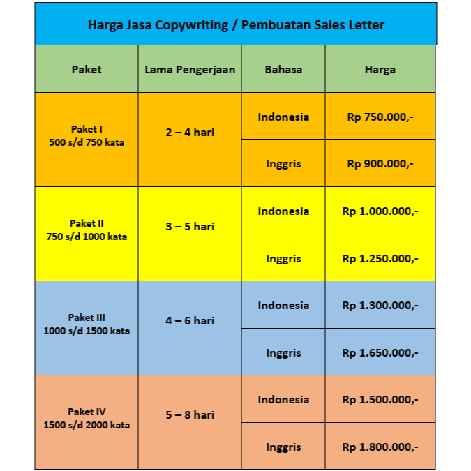 Jasa Pembuatan Copywriting Sales Letter