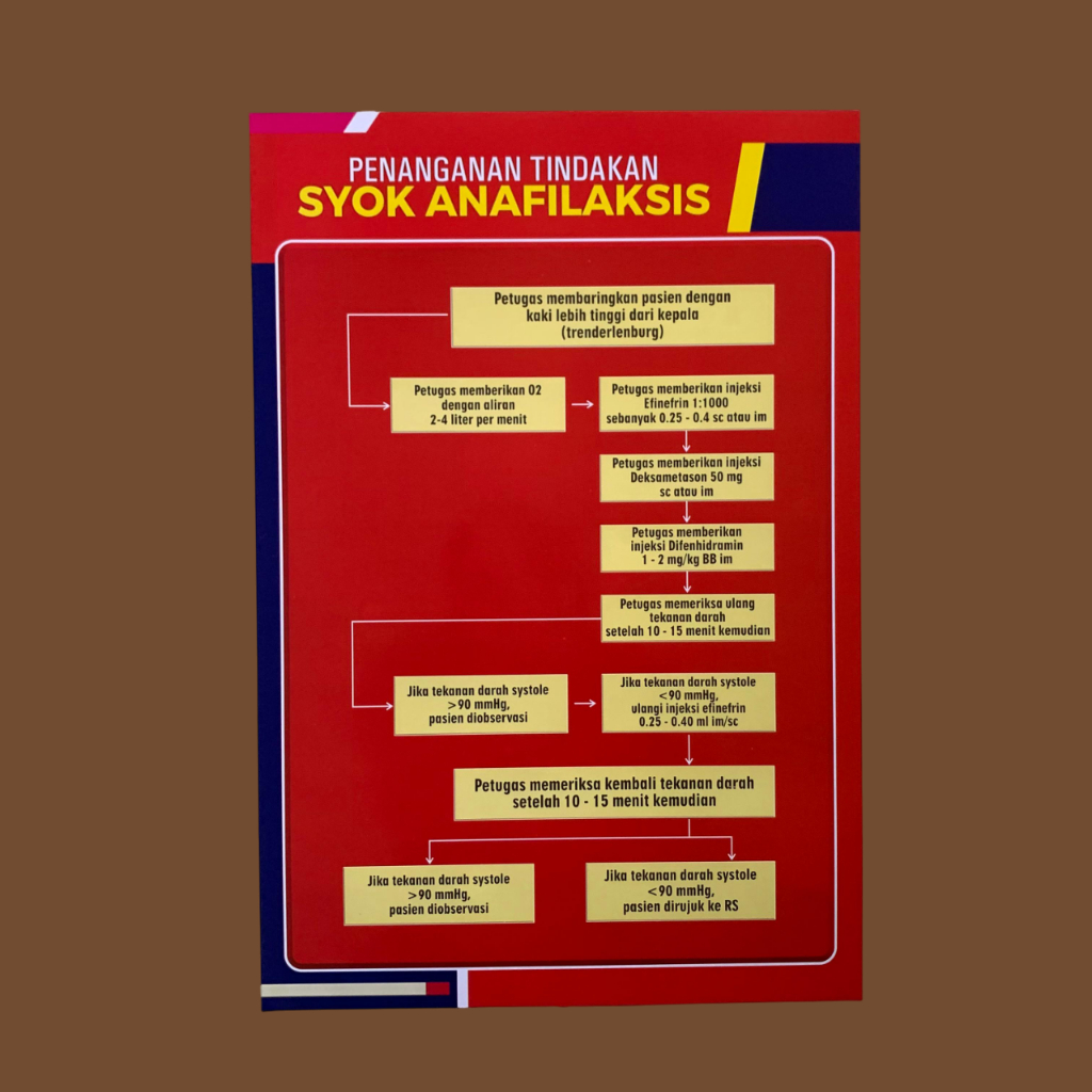 

Poster Kebidanan | Poster Penanganan Tindakan Syok Anafilaksis | Poster Penanganan Syok | Poster Kesehatan