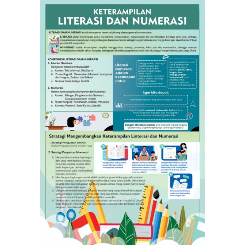 Banner / poster keterampilan literasi dan numerasi