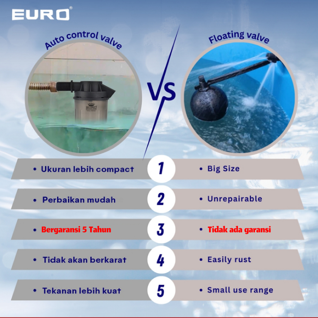 Pelampung Air Otomatis Toren Premium Kran Air Otomatis Tandon Bak Air Toren Tanpa Listrik EURO 1/2