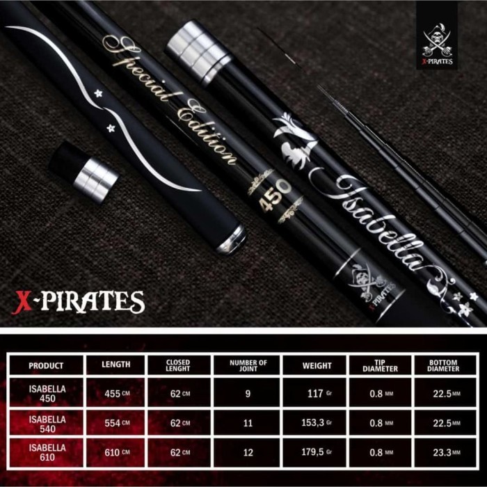 Joran Tegek X Pirates Isabella - 450 Free Jersey