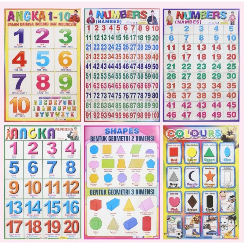 

Peraga poster edukasi untuk anak anak ukuran jumbo