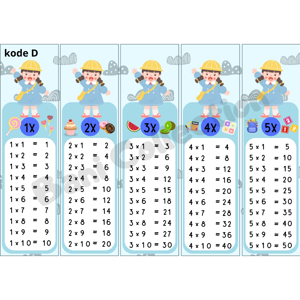 

FLASH CARD PERKALIAN CUSTOM NAMA PART1