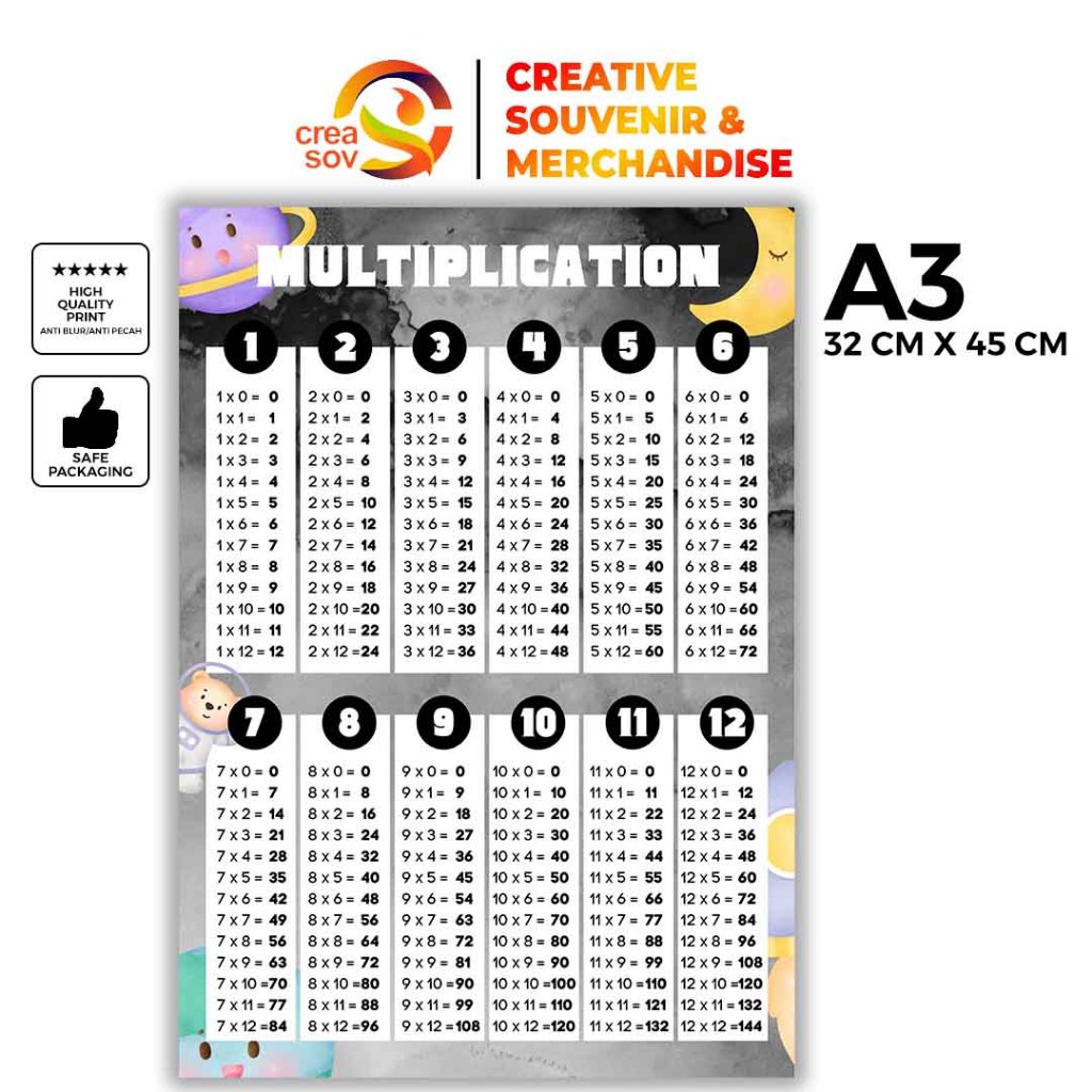 Creasov - Poster Perkalian Angka 1-12 Poster Belajar Perkalian Poster Edukasi Anak Poster Edukatif