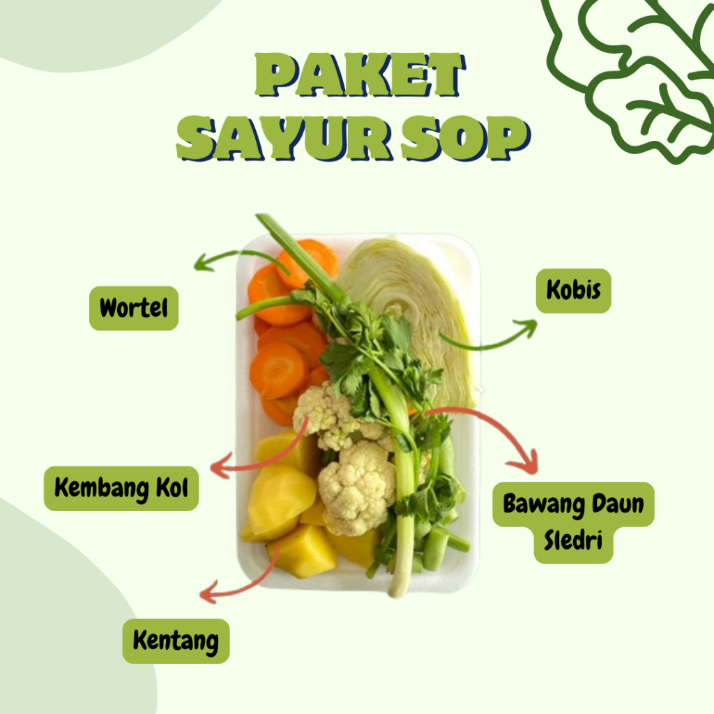 

Paket Sayur Siap Masak / Sayur Pack / Foodprep Sayur / Paket Sayur Hemat Porsi / Paket Sayur Sop
