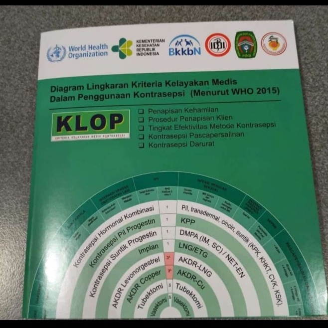 New Stock Lingkaran KLOP KB Kriteria Kelayakan KB Medical Eligibility