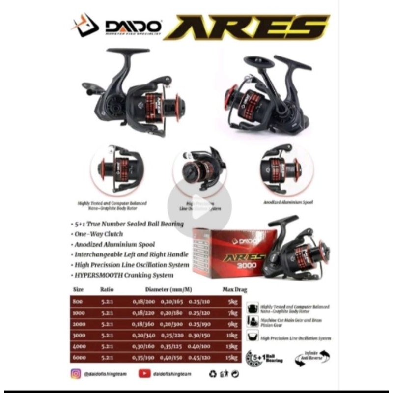 Reel daido ares one way 800 1000 2000 3000 4000 6000