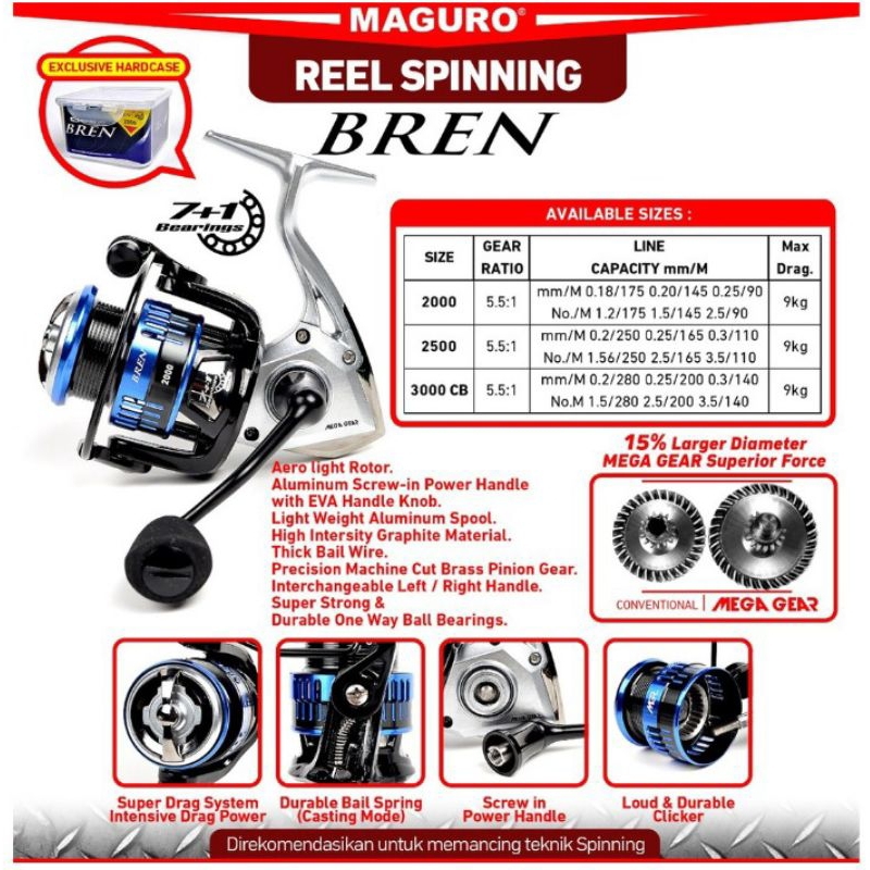 Reel Pancing Power Handle Maguro Ruger / Blazer / Rebel / Guzzi / IDX / SRV | 7+1 Bearing | Mega Gea