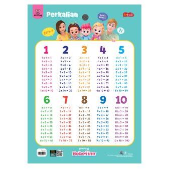 

Gramedia Jember-POSTER BEBEFINN - ANGKA & PERKALIAN