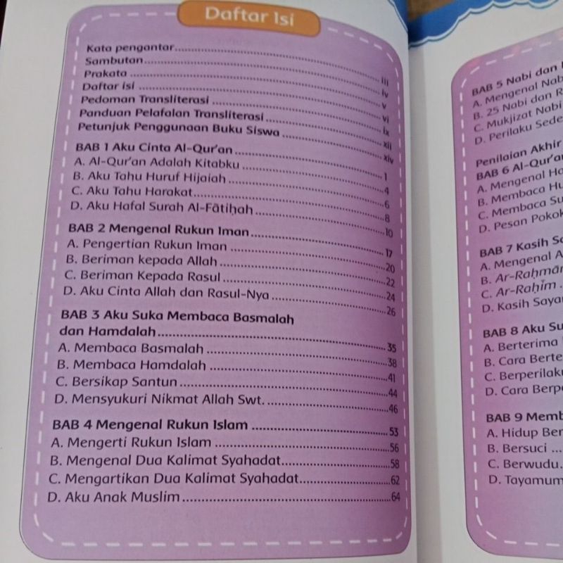 

RB Buku KUMER Agama Islam Kelas 1 SD