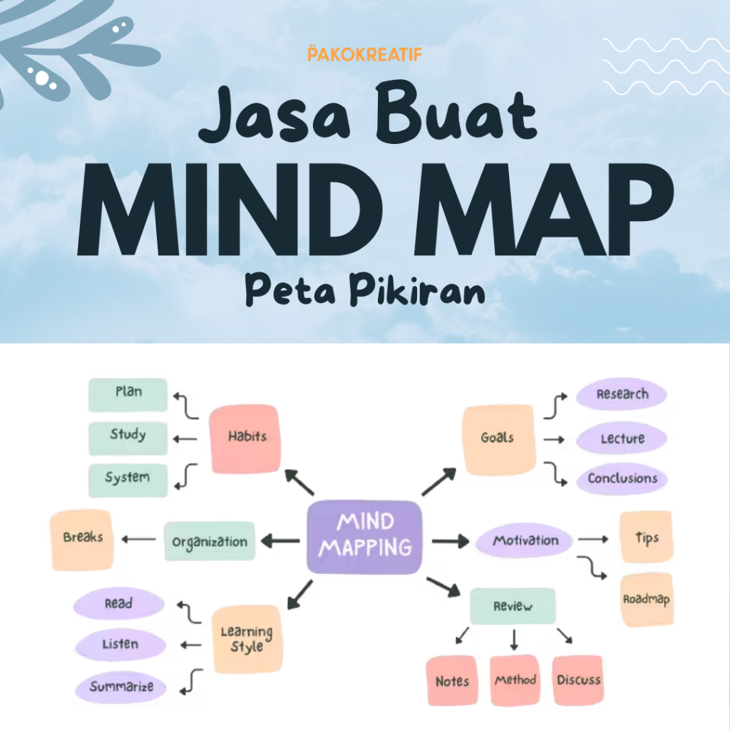 Jasa Buat Mind Map Peta Pikiran Peta Konsep Kreatif Mind Mapping dan Visual untuk Pembelajaran, Pres