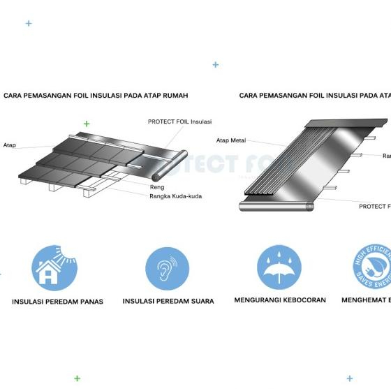 Aluminium Foil Woven Double Side / Insulasi Atap / Peredam Panas Atap