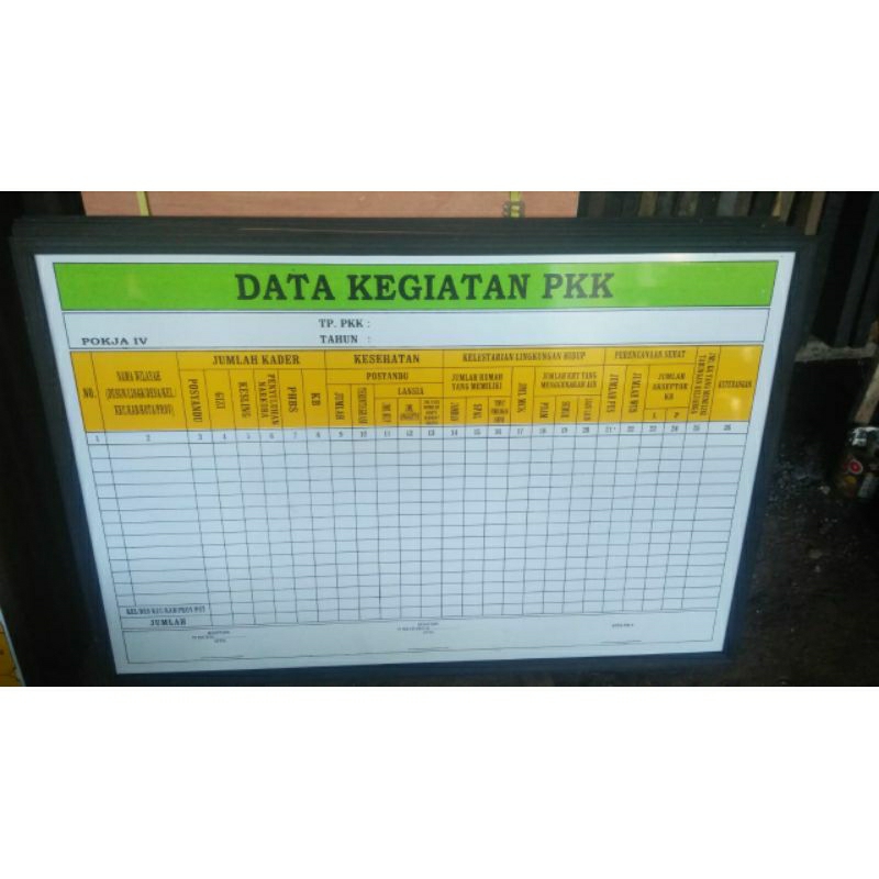 Papan Data PKK