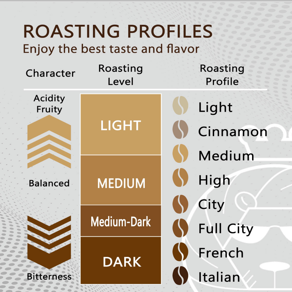 

Blue Lion Coffee Yirgacheffe 200 gram Medium Roast Biji Kopi Bubuk Single Origin Arabica Ethiopia