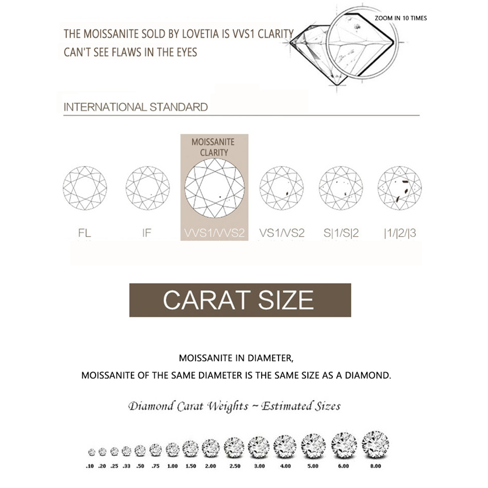 LOVETIA Cincin Moissanite 1.0 Ct 925 Sertifikat GRA BTJZ011