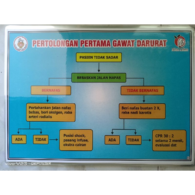 (53) POSTER PERTOLONGAN YANG PERTAMA GAWAT DARURAT