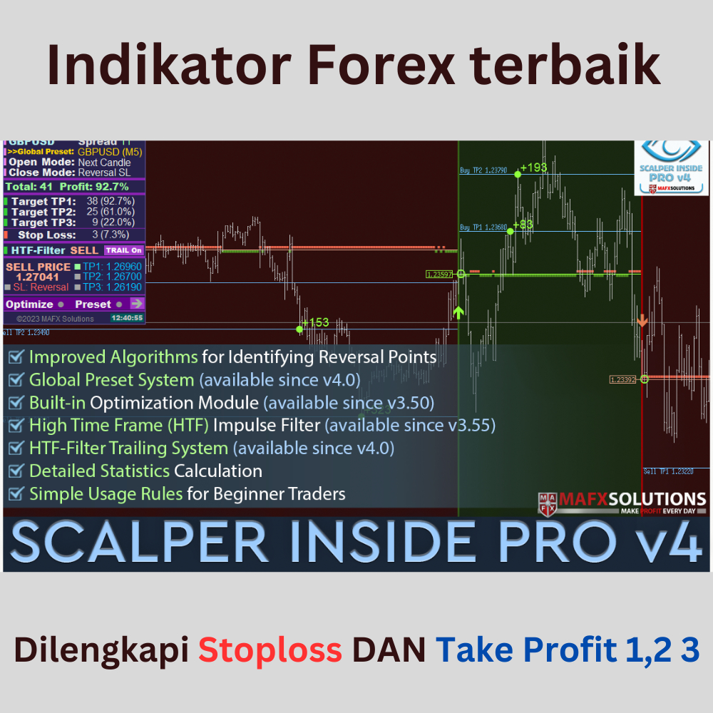 Indikator Forex No repaint scalping scalper terbaik