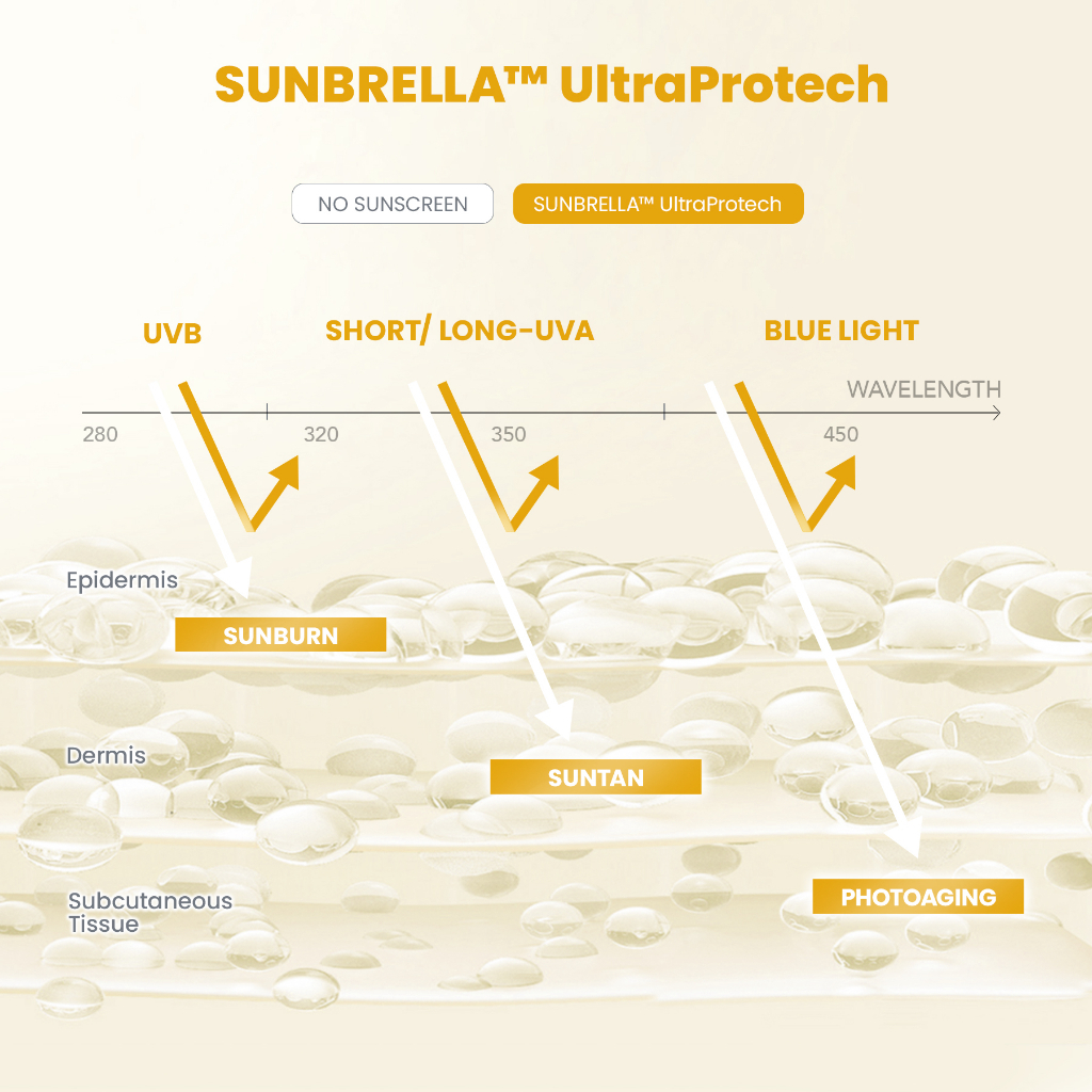 [NEW] SUNBRELLA AIRY OUTDOOR SUNSCREEN SPARY SPF 50+ PA++++