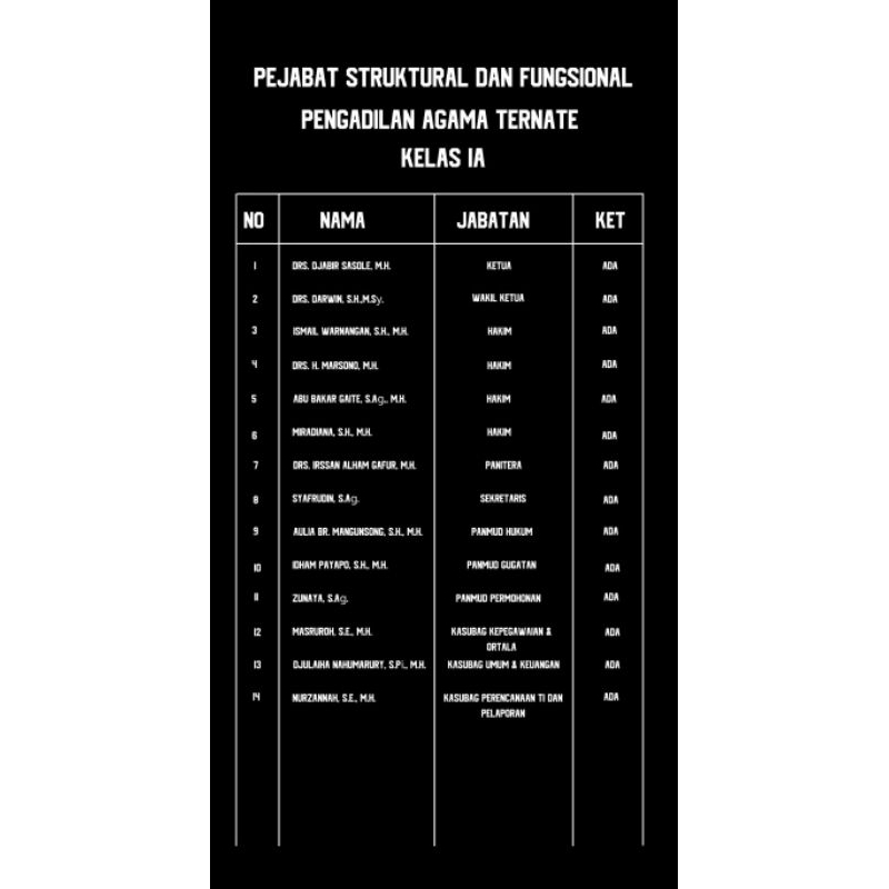 

Papan Moviboard Struktur Organisasi 90x165cm.