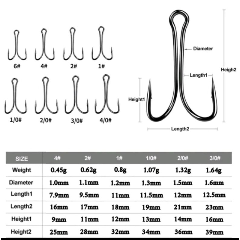 Kail High Carbon Steel Fishing Hook Double hook Soft Frog 60° Satuan