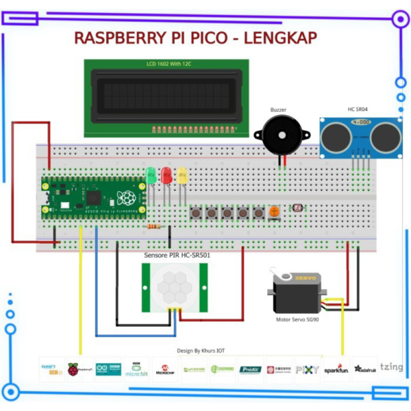 Get Started With MicroPython On Raspberry Pi Pico Paket - PICO Berkualitas