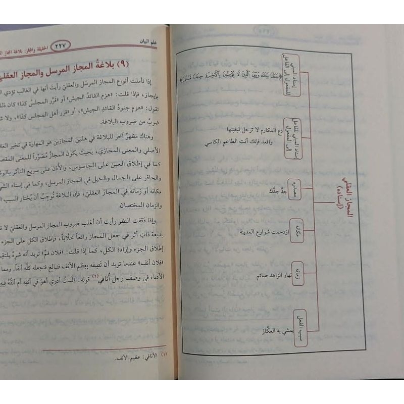 AL BALAGHAH AL WADHIHAH