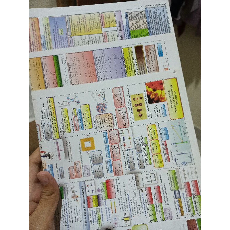 Buku Wangsit UTBK SBMPTN SBMPN TKA SATU PAKET (Matematika Saintek, Fisika, Kimia, Biologi) 2021
