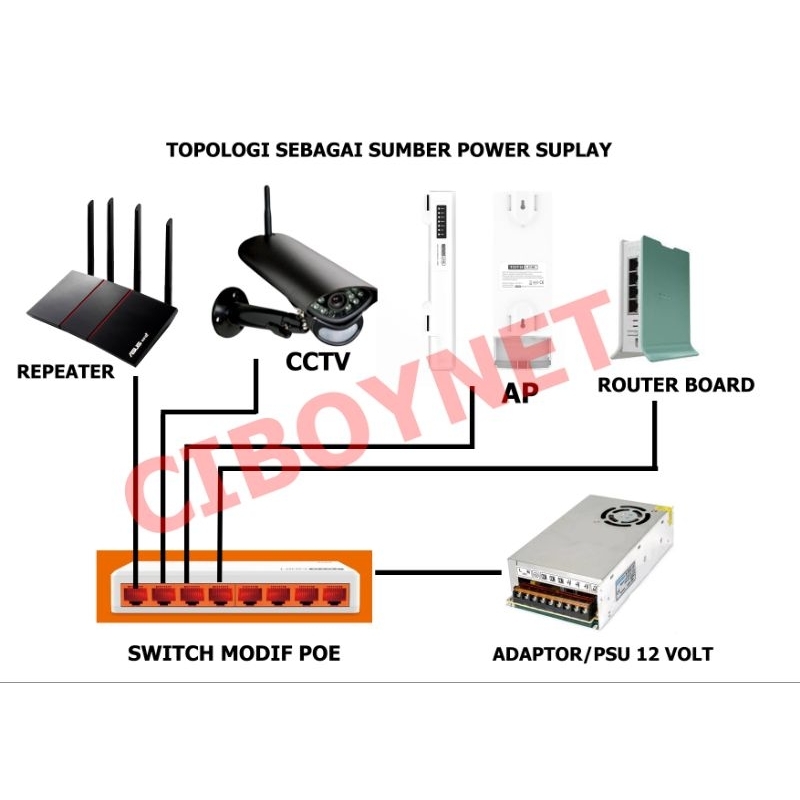RK totolink s505 modif poe input 5-24v