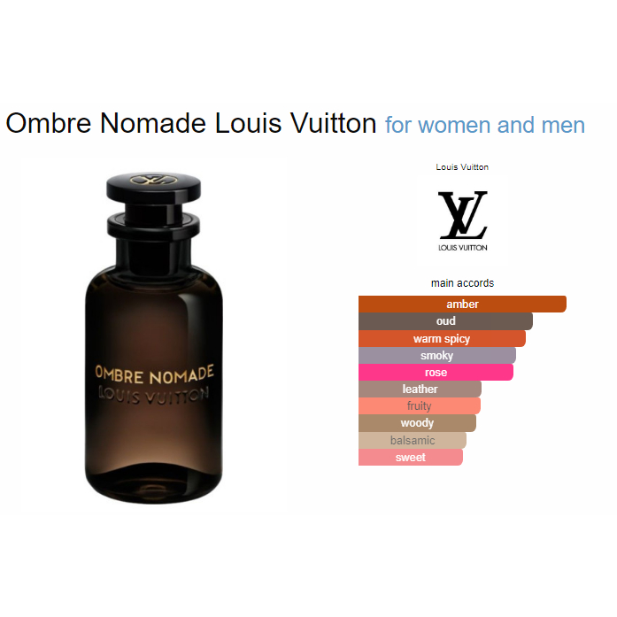 PARFUM REFILL INSPIRED PARFUM BY LV OMBRE NOMADE