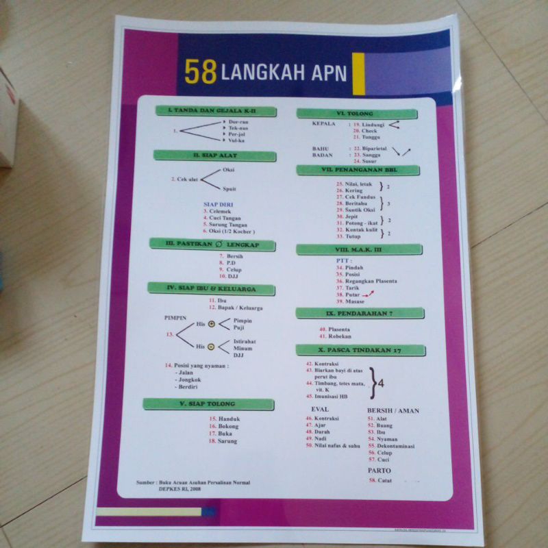 poster 58 langkah APN kode 26