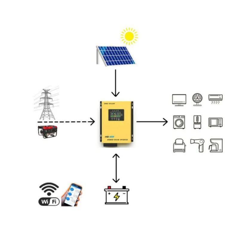 inverter Hybrid LF 24v 1.5kv dengan trafo toroid