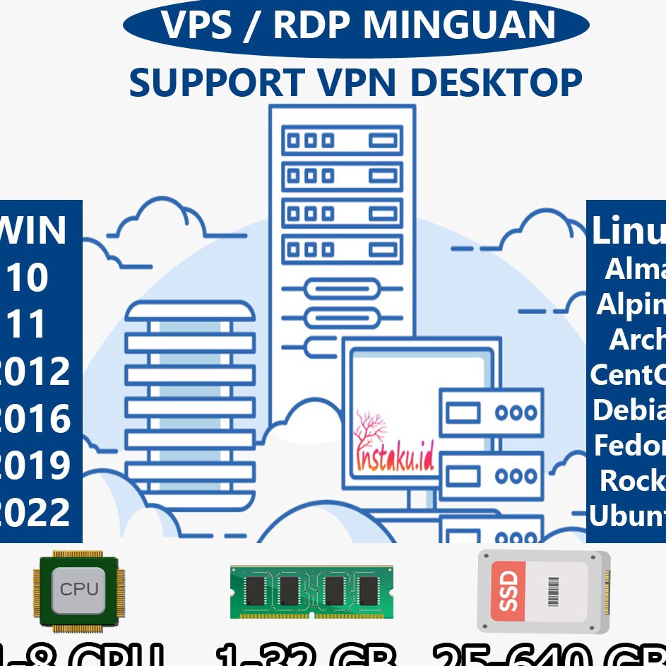 Best Produk RDP Mingguan VPS Mingguan 1 GB  2 GB  4 GB  8 GB  16 GB  32 GB  1 CORE  2 CORE  4 CORE  
