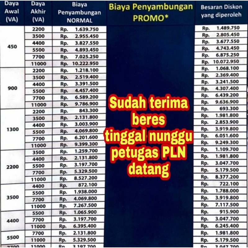 Voucher tambah daya PLN Promo