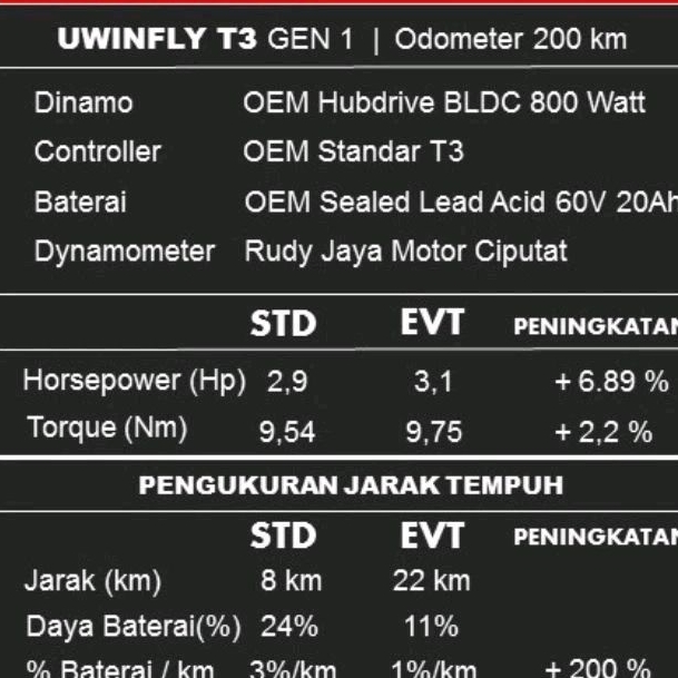 kabel Baterai SLA  motor listrik sepeda listrik EVT 60 VOLT upgrade kabel baterai penambah tenaga da
