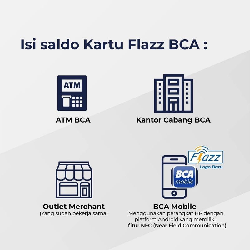 Kartu Flazz BCA Gen 2 Maps / Kartu Flazz BCA/ BCA Card/ BCA FLAZZ GEN 2/ E-TOLL CARD RB7