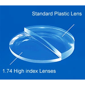1.74 High Index Lenses Lensa Dipertipis 1.74
