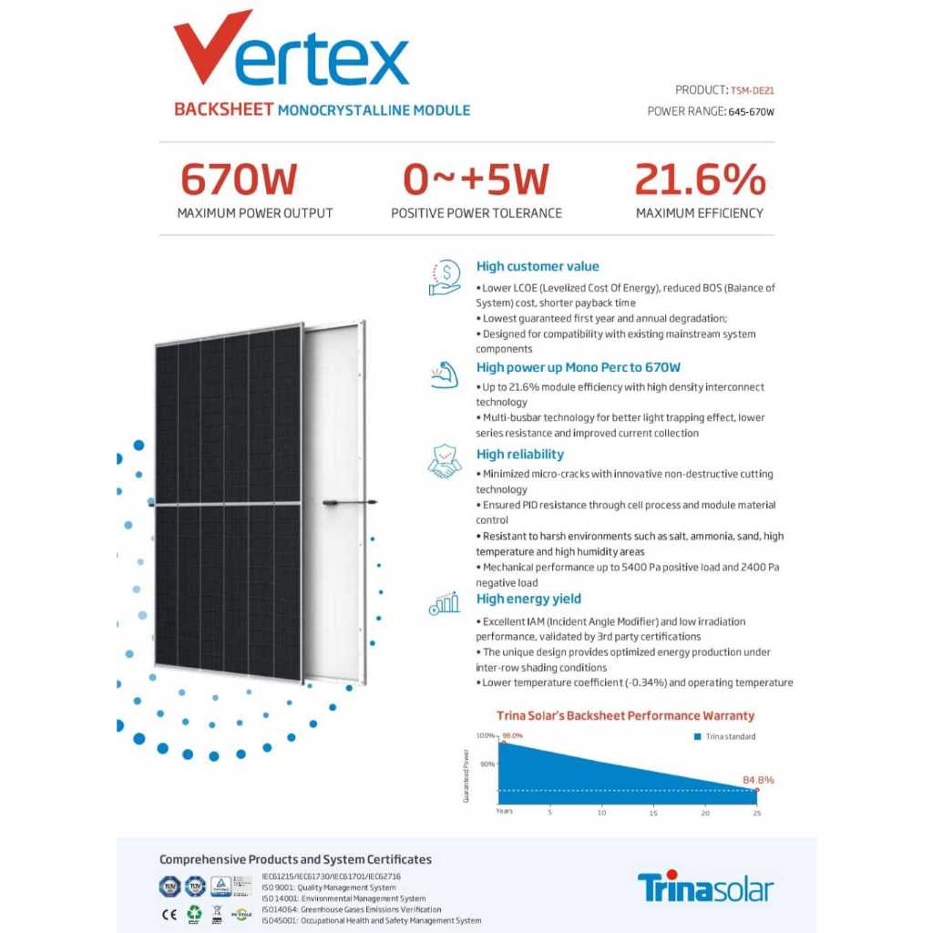 Solar Panel/Panel Surya 665wp monocrystalline