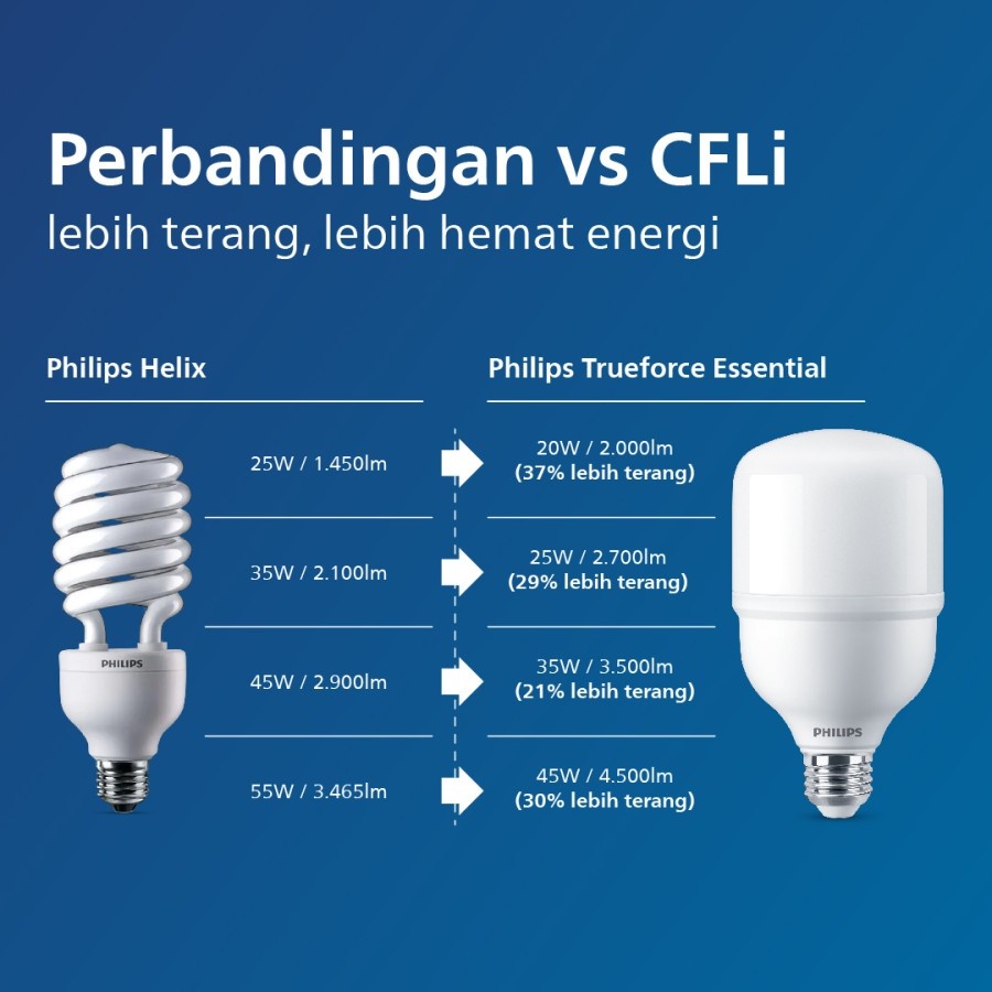 Fast_Buying Philips 45W Radiantline Trueforce Essential [ Pcs ]