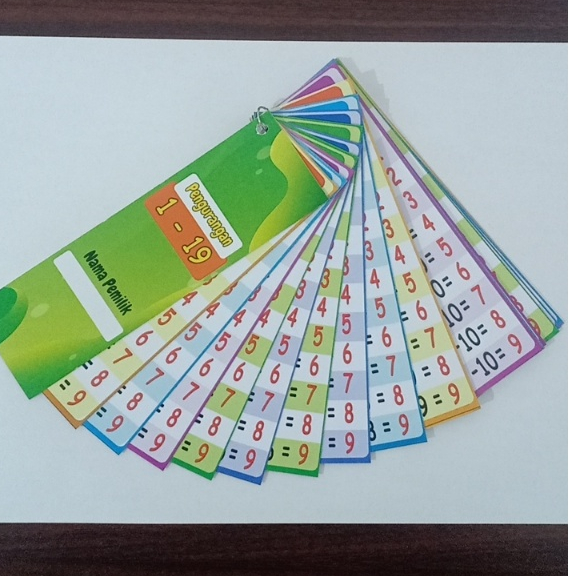 

Flash Card Kartu Tabel Matematika Free amplop lebaran