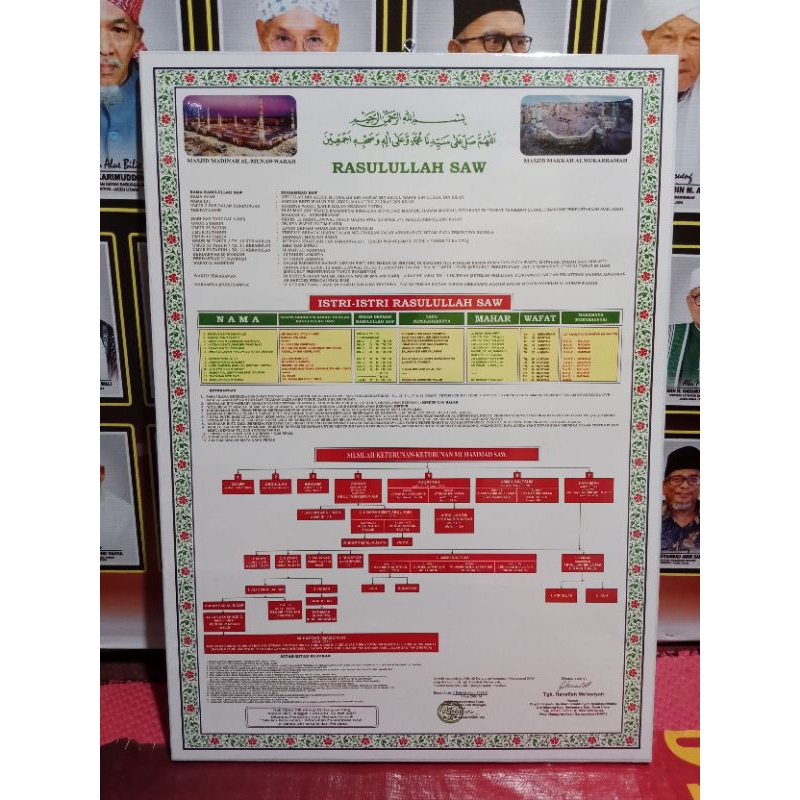 POSTER SILSILAH NABI MUHAMMAD SAW