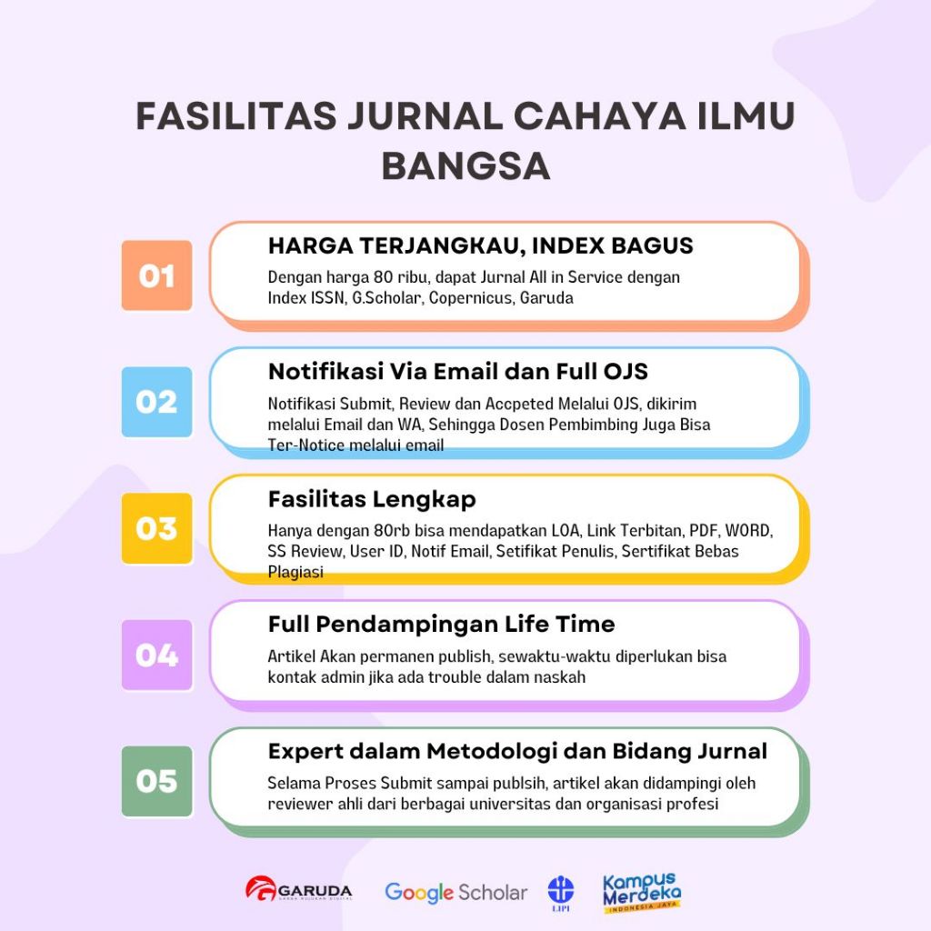 

Jurnal Nasional Index Garuda, ISSN, Copernicus, Scholar Fast Track