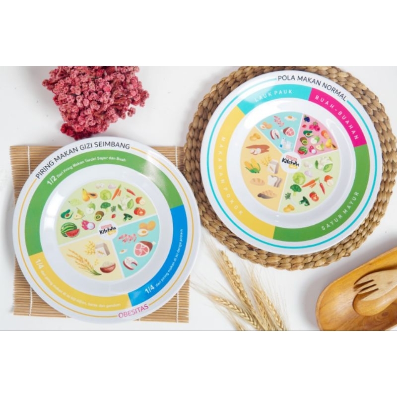 piring diet gizi seimbang dan obesitas