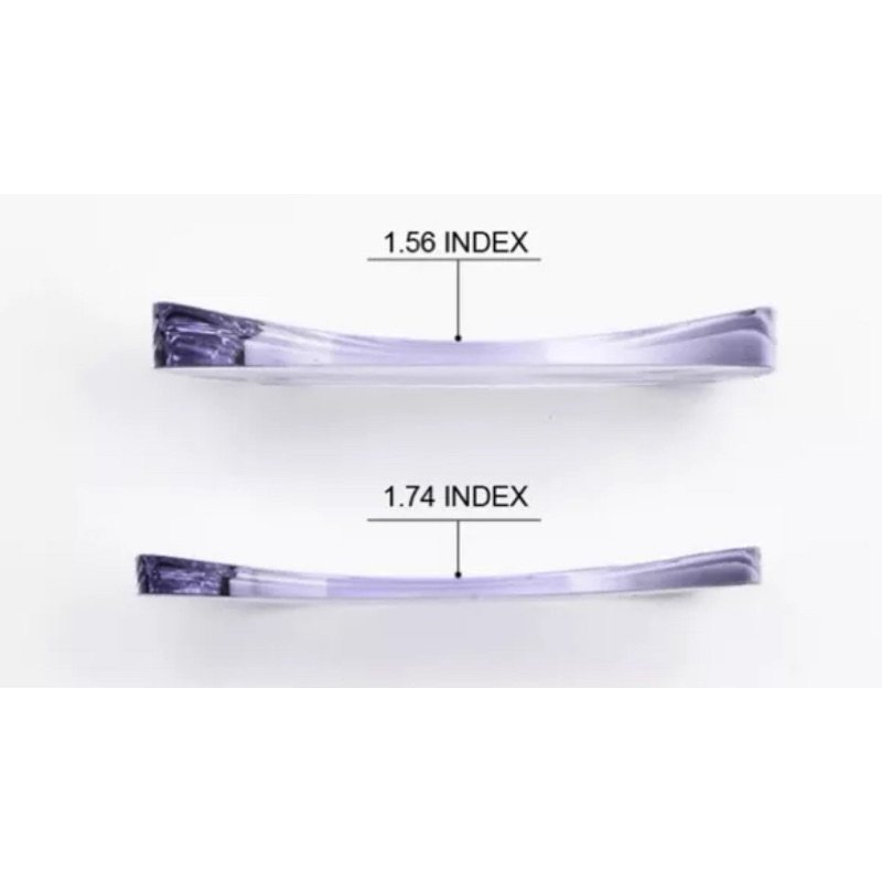 Lensa high index 1.74 bluchromic tipis