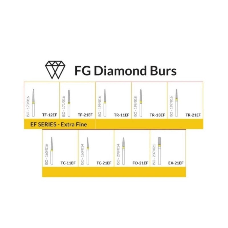 BUR PITA KUNING TC 11EF Mata Bur poles Highspeed Exceldent Satuan