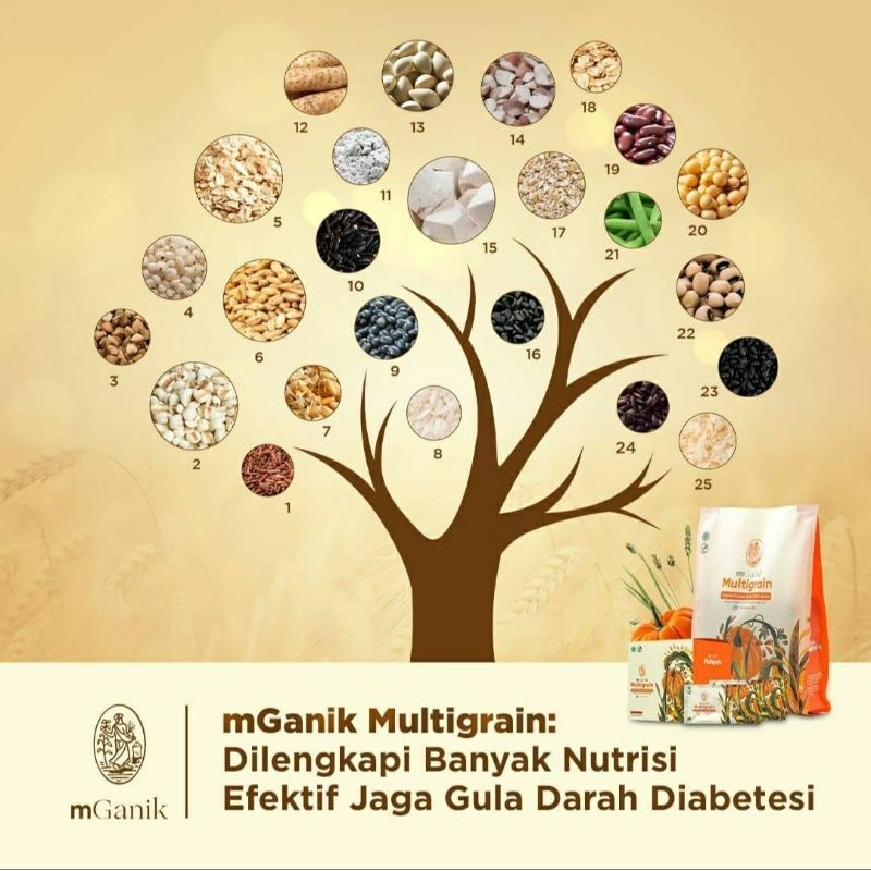

mGanik Nutrition