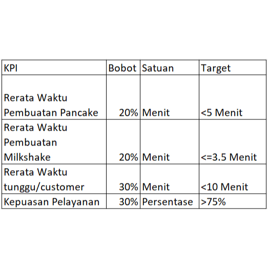 

KPI Goal Untuk semua